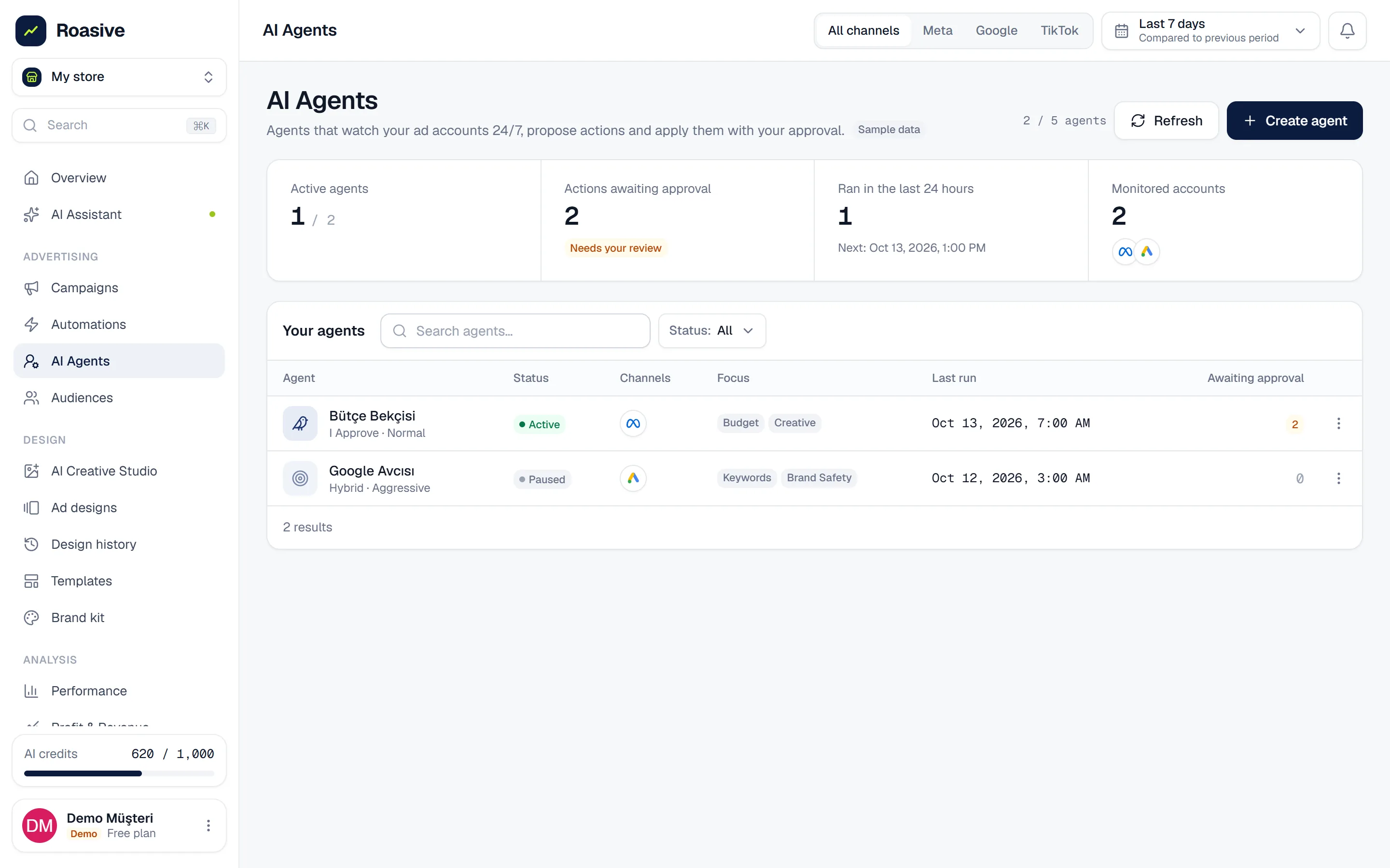 Roasive AI Agents screen: active agents, actions awaiting approval, monitored accounts and the agent list